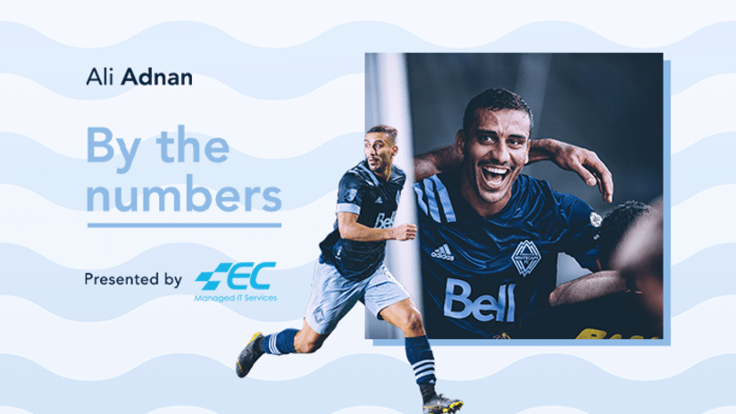 Adnan - By The Numbers - EC
