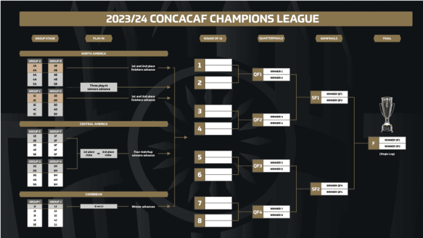 New CCL format 2023/24