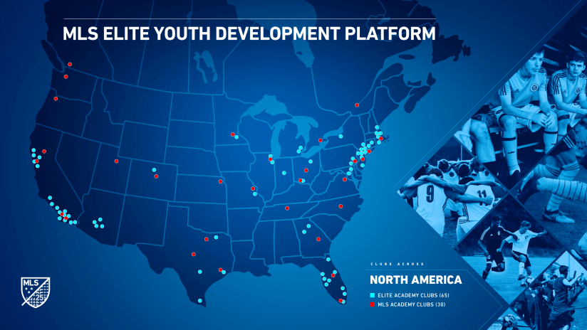 MLS elite youth development platform graphic