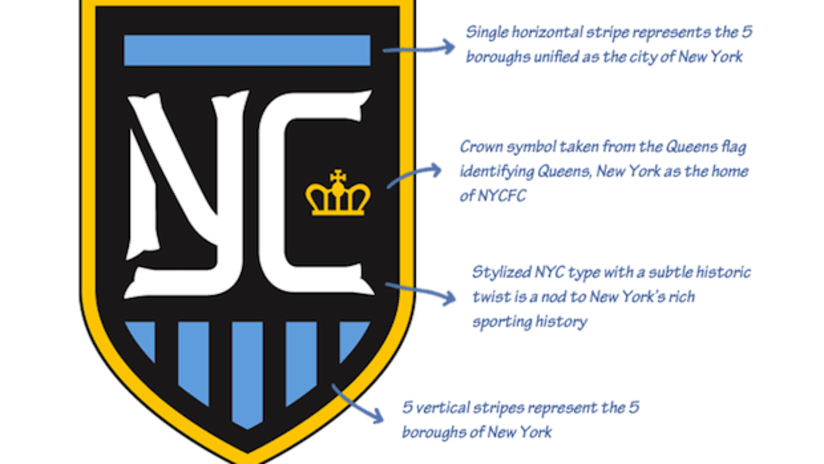 NYCFC crest design - Mike Retrum