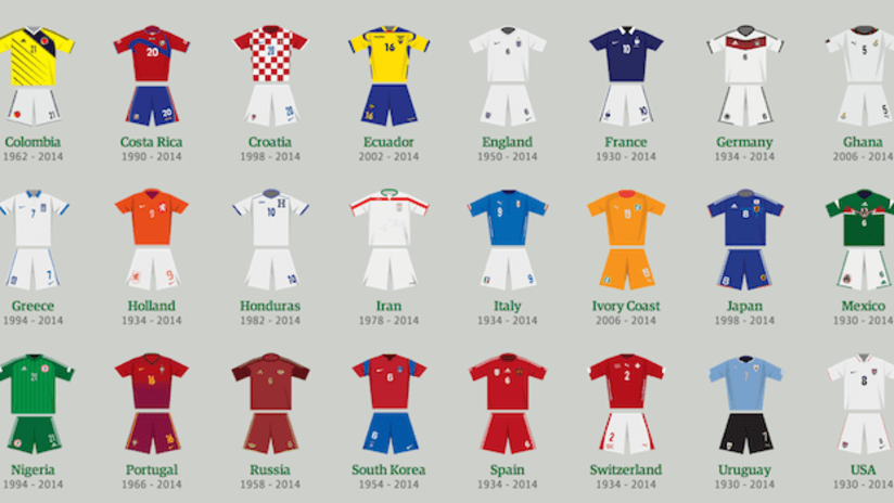 The Guardian's history of World Cup kits interactive guide