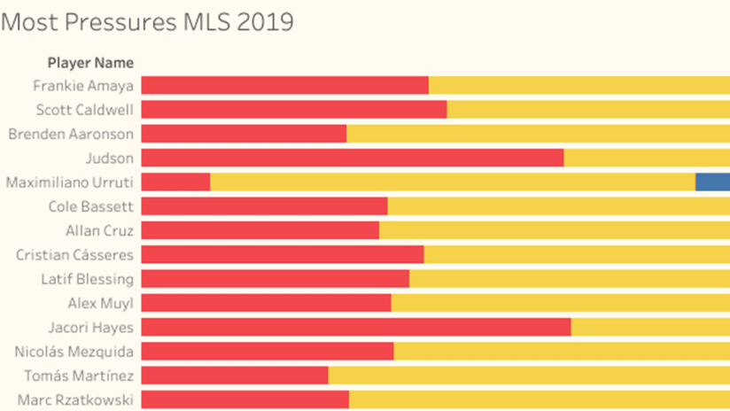 MLS pressures - THUMB only - top players