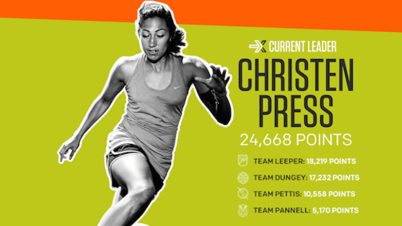 USWNT player Christen Press in competition for Wheaties box cover