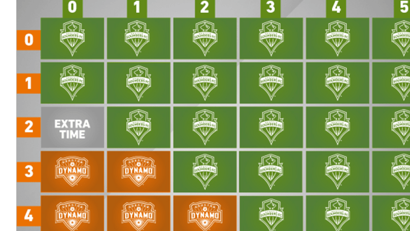 Playoffs - 2017 - SEAvHOU - leg 2 grid primary image