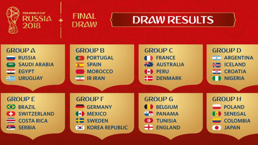 Draw held for 2018 FIFA World Cup