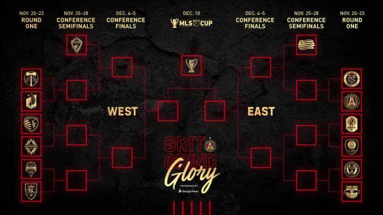 Round One Matchup guide Grit Grind Glory 2021 MLS Cup Playoffs