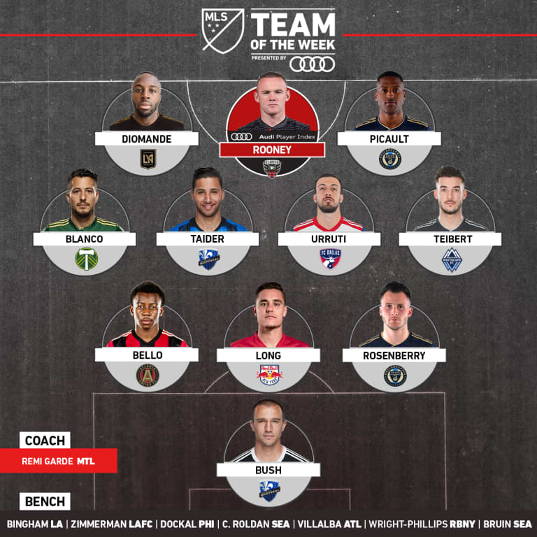 George Bello named in MLS Team of the Week - https://atlanta-mp7static.mlsdigital.net/images/Unknown.jpeg