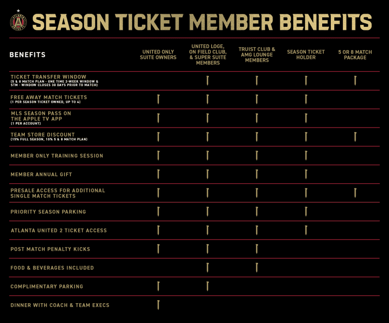 Atlanta United 2023 Ticket Benefits