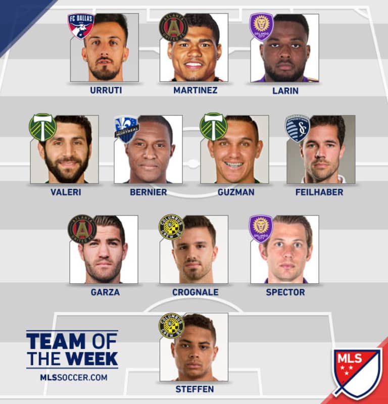 Garza and Martinez named to MLS Team of the Week -