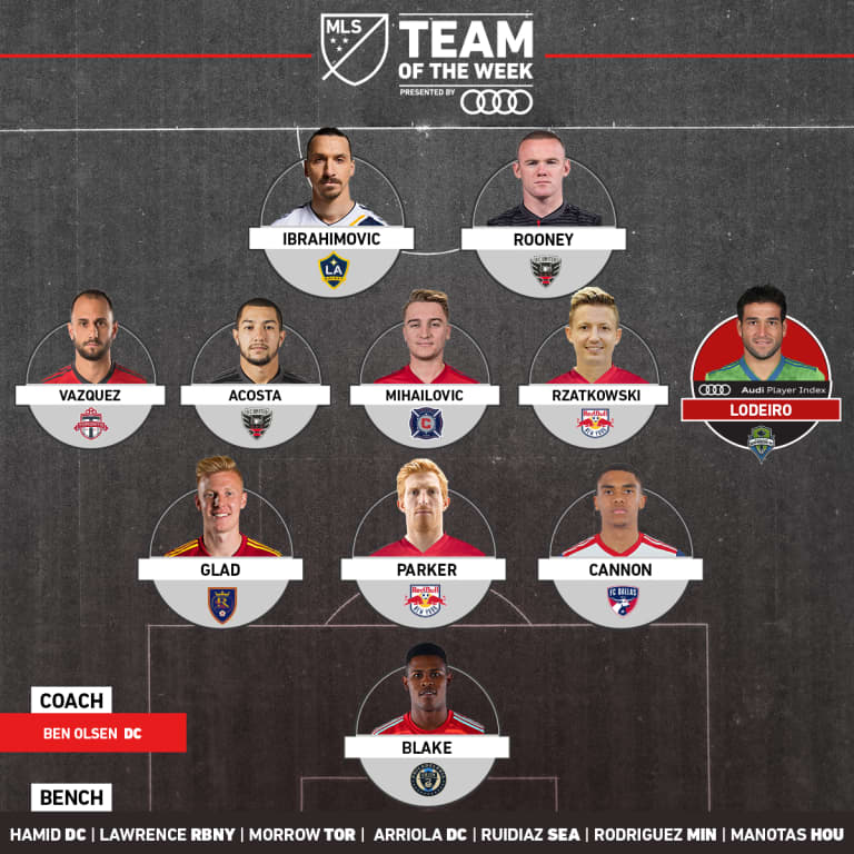 Djordje Mihailović features in the Week 31 MLS Team of the Week! -