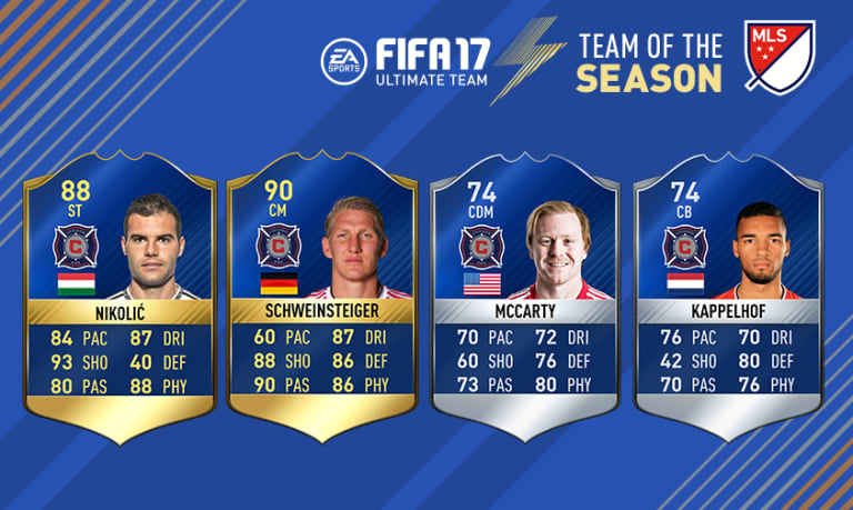 Four Fire standouts named to FIFA MLS Team of the Season -