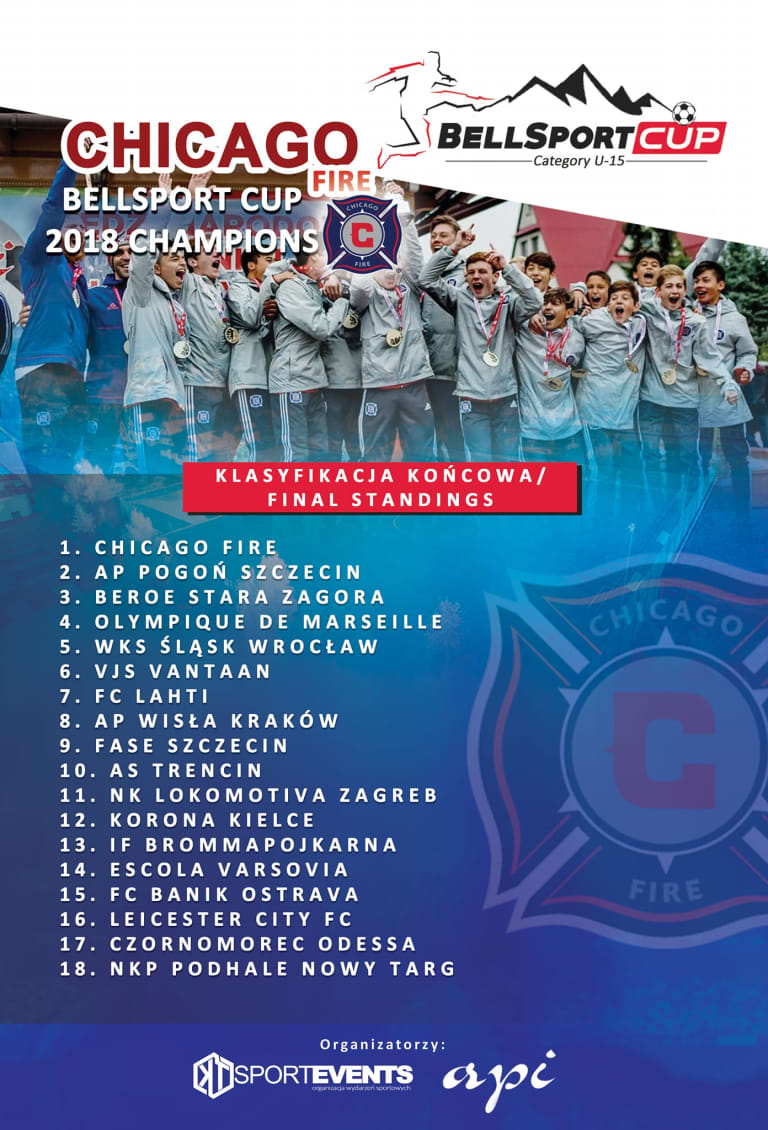 Chicago Fire Academy Under-15 team wins BellSport Cup in Poland -