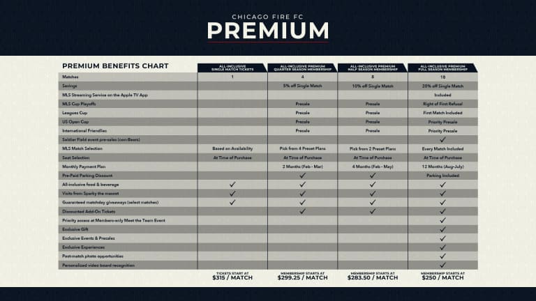 Premium Benefits Chart (1)