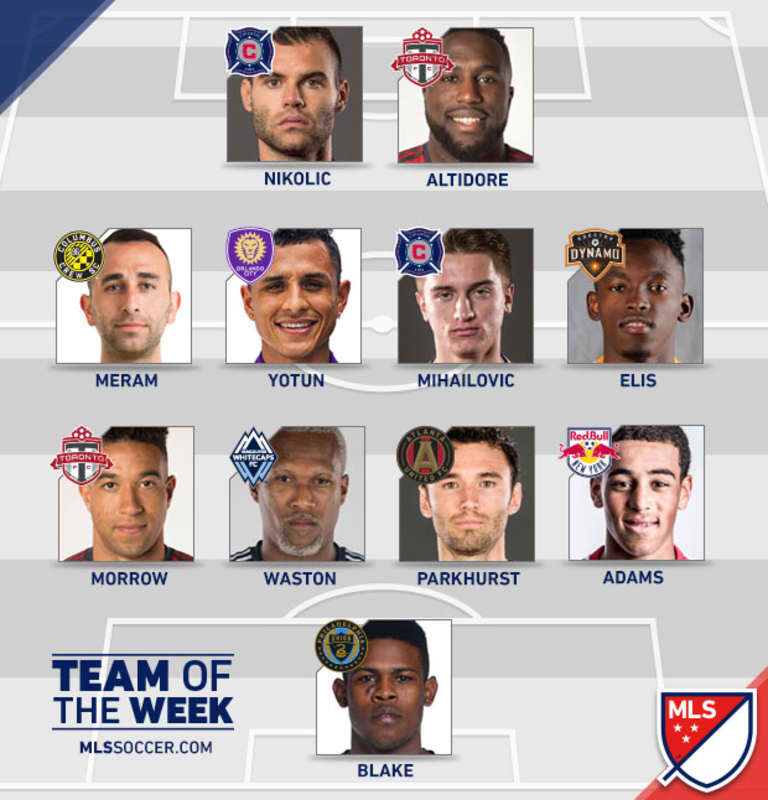 Nikolic, Mihailovic selected to MLS Team of the Week after big performances against SJ, NYC -
