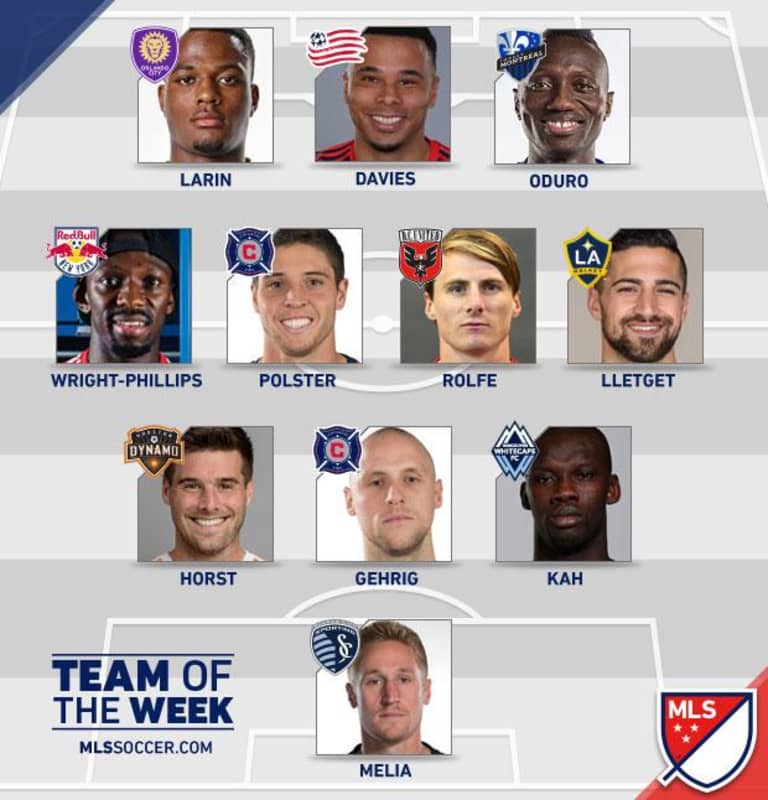 Chicago Fire Among MLS Team of the Week Honorees -