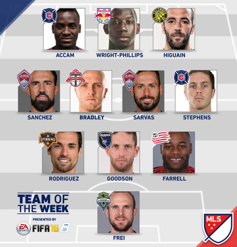 Stephens, Accam Named to Latest MLS Team of the Week -