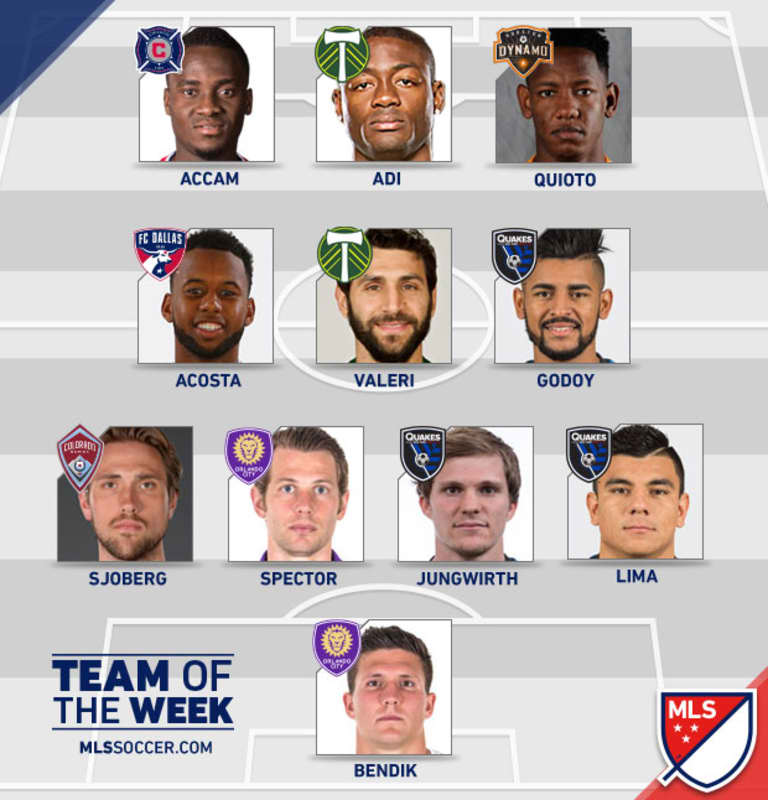 David Accam named to 2017's first MLS Team of the Week -