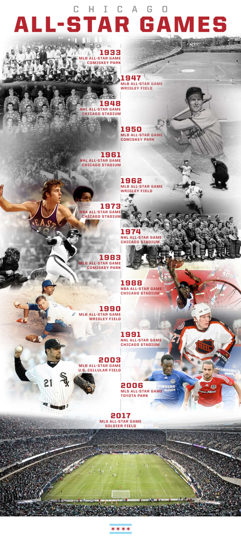 Graphic | Chicago's All-Star Games throughout the years -