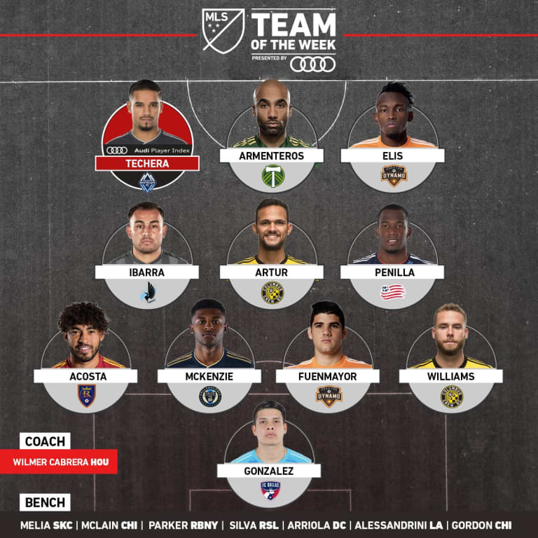 Patrick McLain, Alan Gordon included among MLS Team of the Week for Week 13 -