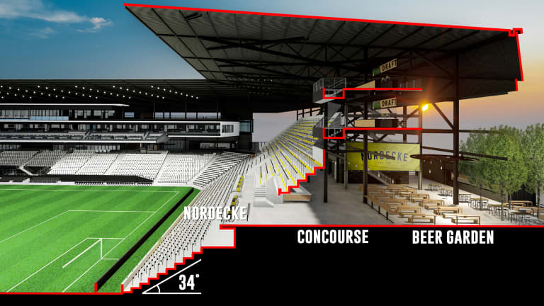NORDECKE | Renderings released for New Downtown Stadium supporters' section -