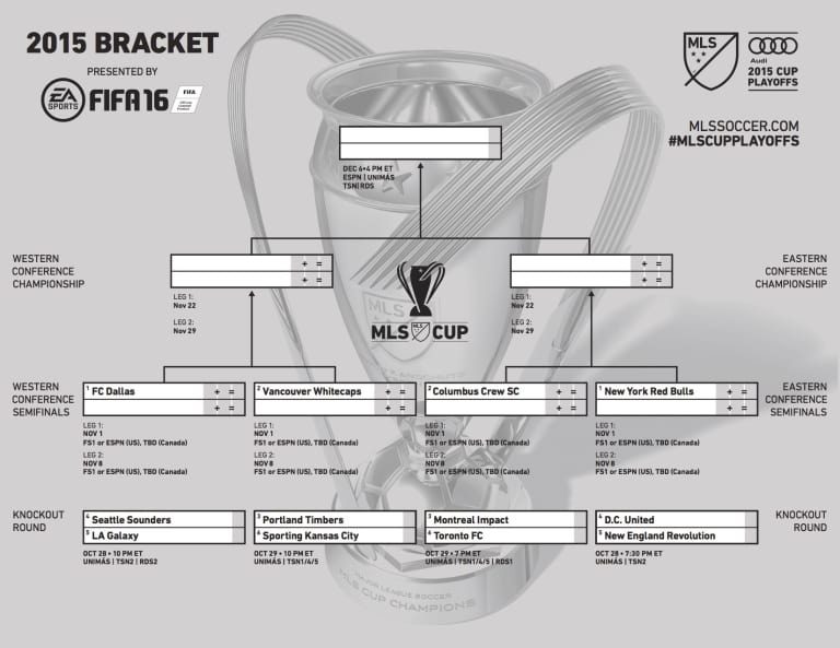 MLS Cup Playoffs bracket and TV schedule -