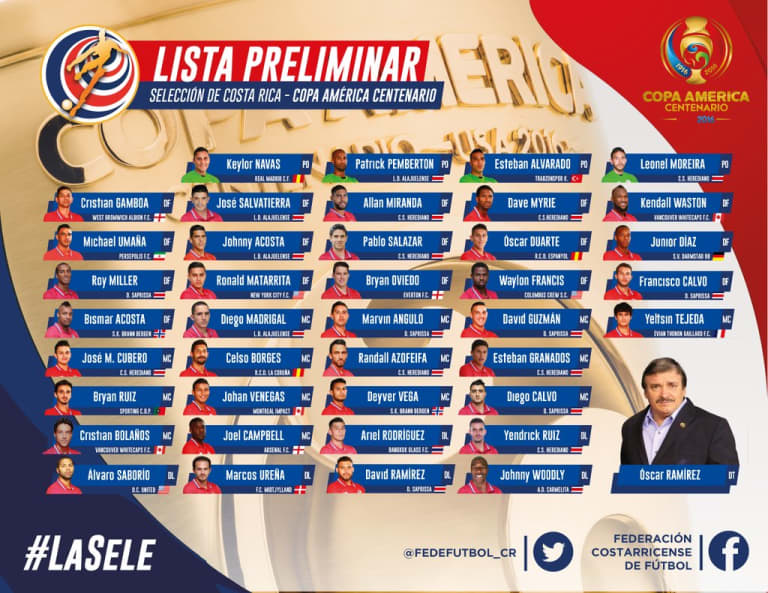Francis named to Costa Rica’s preliminary roster for Copa America Centenario -