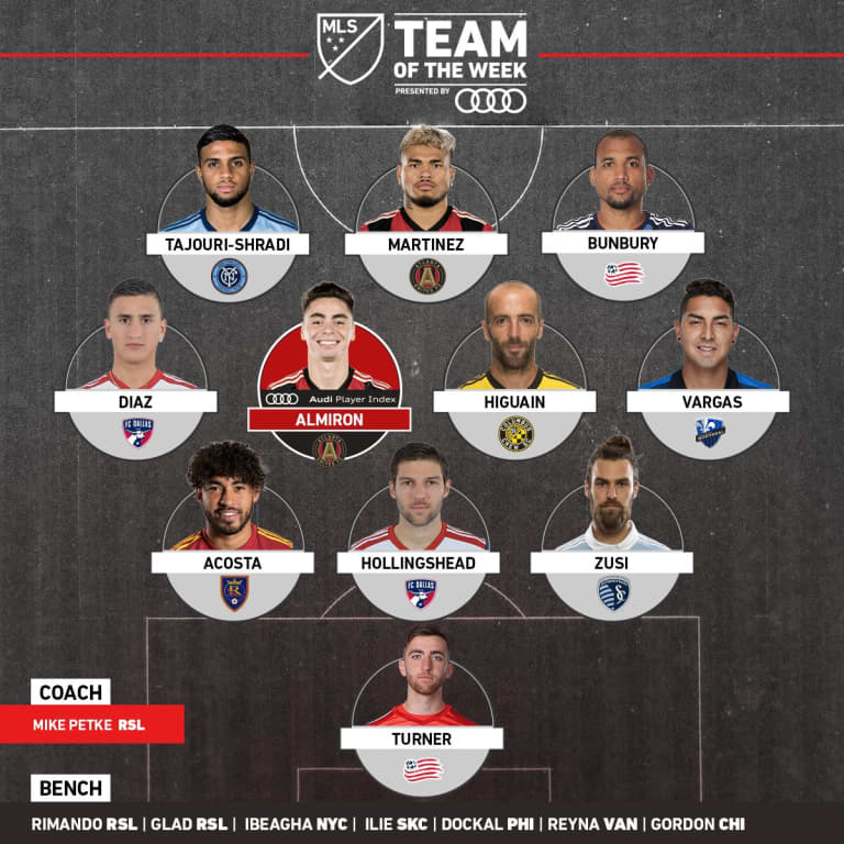 Federico Higuain earns MLSsoccer.com's Team of the Week honors -