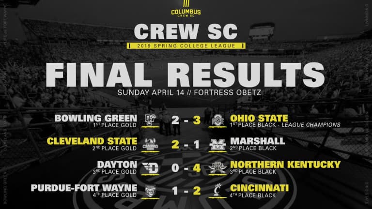 Ohio State Men's Soccer claims inaugural Crew SC Spring College League championship -