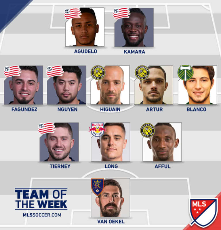 MLSsoccer.com names four Crew SC players to Team of the Week -