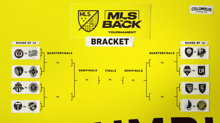 KNOCKOUT ROUND PREVIEW | A look at #CLBvMIN and what others are saying -