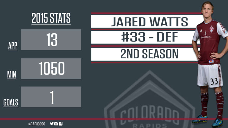 Year in Review: Jared Watts -