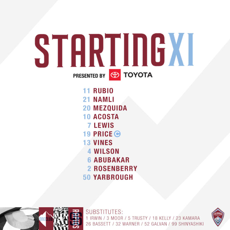 Colorado Rapids vs Real Salt Lake | Roster Notes | August 22, 2020 -