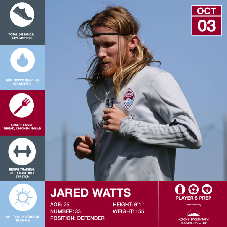 Player's Prep, presented by Rocky Mountain Health Plans: Q&A | Jared Watts - https://colorado-mp7static.mlsdigital.net/images/Players%20Prep_1000x1000_Watts[1].jpg