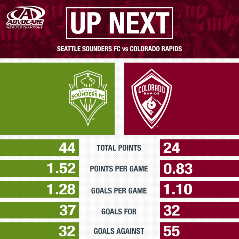 Up Next: In-depth look at Seattle Sounders FC | Week 30 - https://colorado-mp7static.mlsdigital.net/images/Advocare_UpNext_1000x1000_9-29.jpg