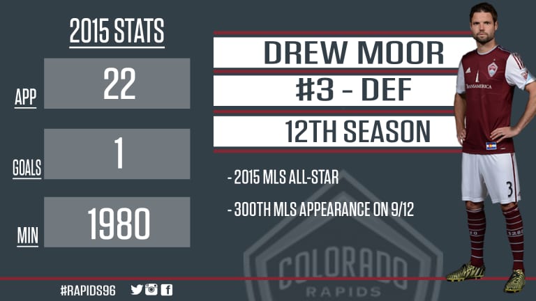 Year in Review: Drew Moor -