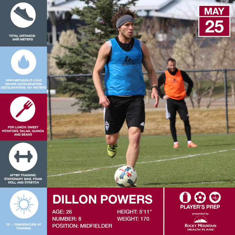 Player's Prep presented by Rocky Mountain Health Plans Q&A | Dillon Powers - https://colorado-mp7static.mlsdigital.net/images/Players%20Prep_1000x1000_0.jpg