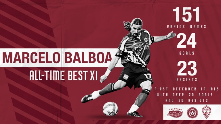 The First Rapids Superstar: Marcelo Balboa Leads Fan Votes for All-Time Best XI -
