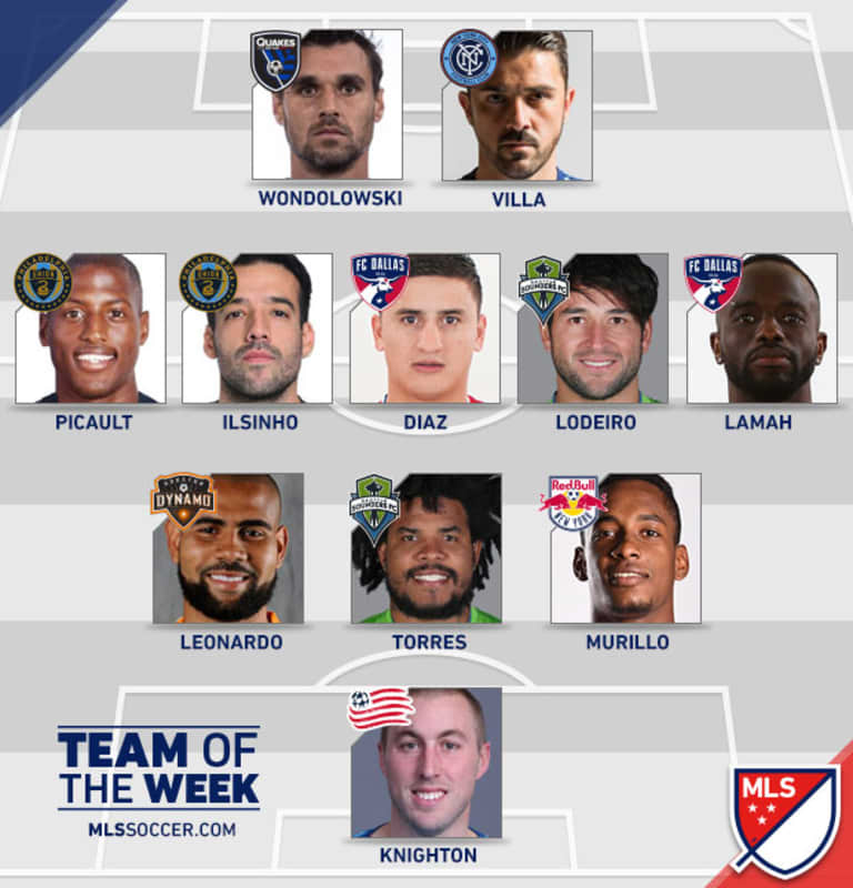 FC Dallas' Mauro Diaz and Roland Lamah Named to MLS Team of the Week for Week 33 -