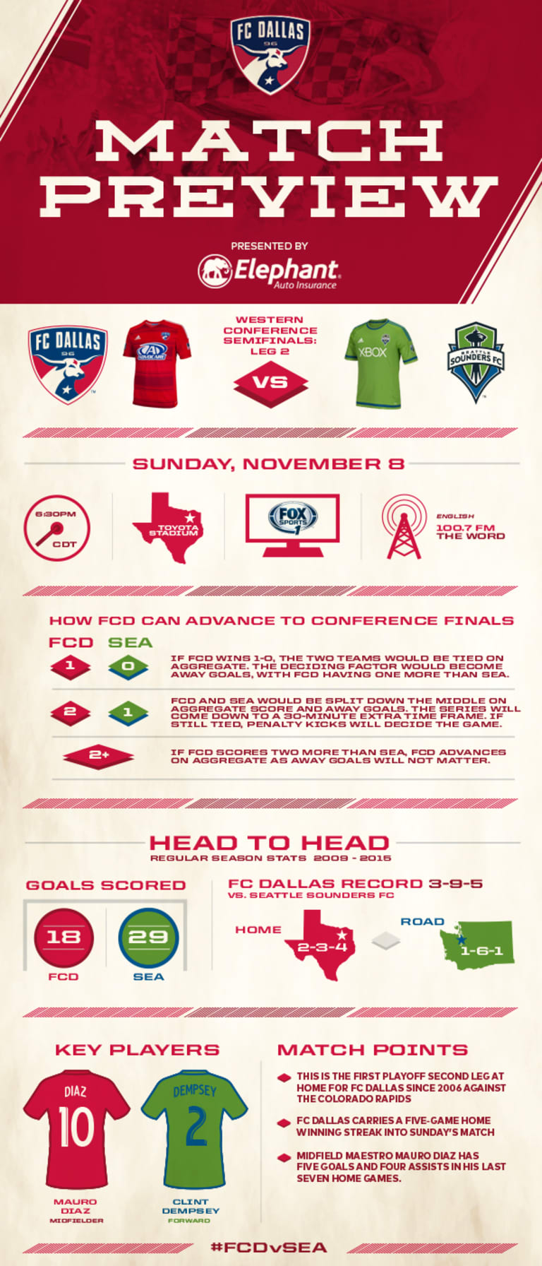 Elephant Auto Insurance Match Preview Infograhpic: #FCDvSEA -
