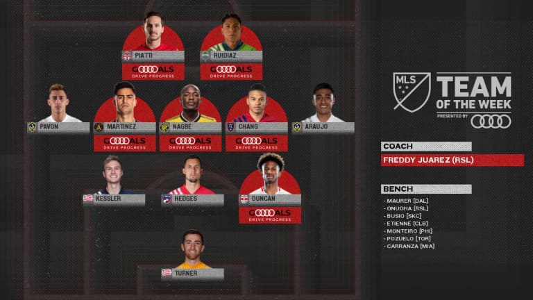 FC Dallas Duo Matt Hedges and Jimmy Maurer Featured in MLS Team of the Week -
