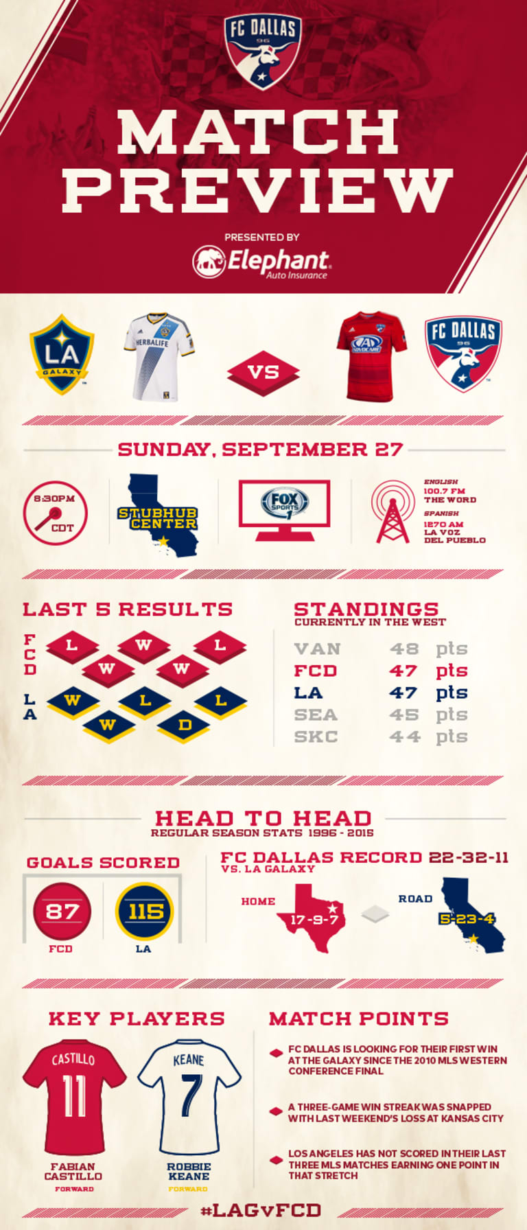 Infographic 9/27 FC Dallas at LA Galaxy -