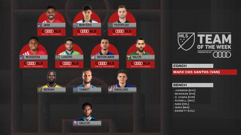 Franco Jara and Santiago Mosquera Named to MLS Team of the Week -