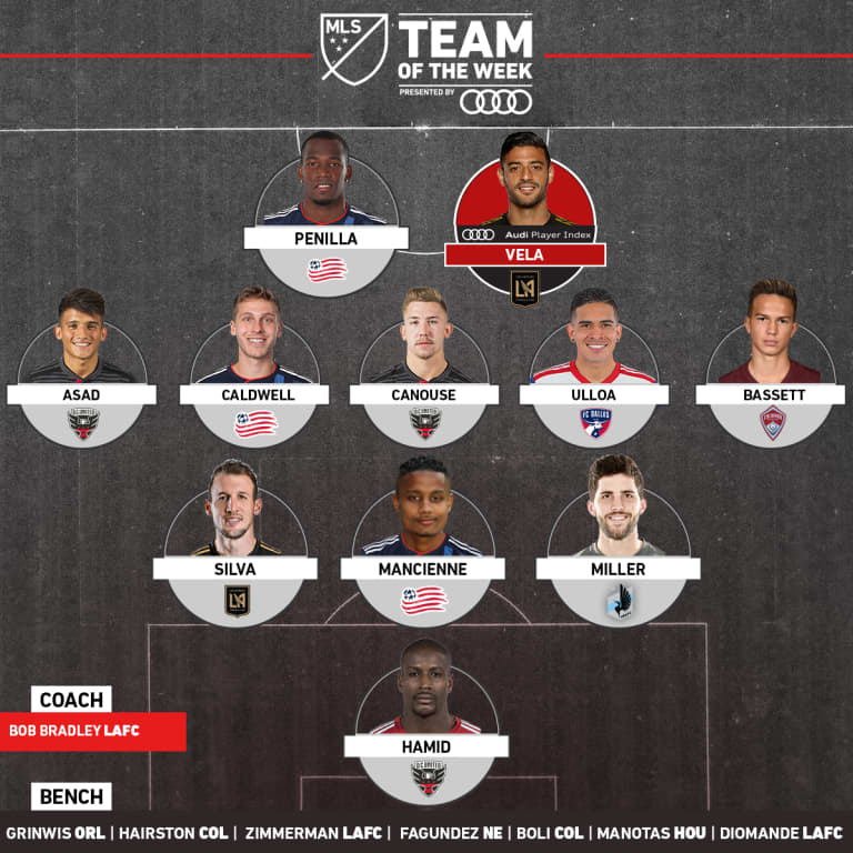 Victor Ulloa Named to MLS Team of the Week for Week 33 -