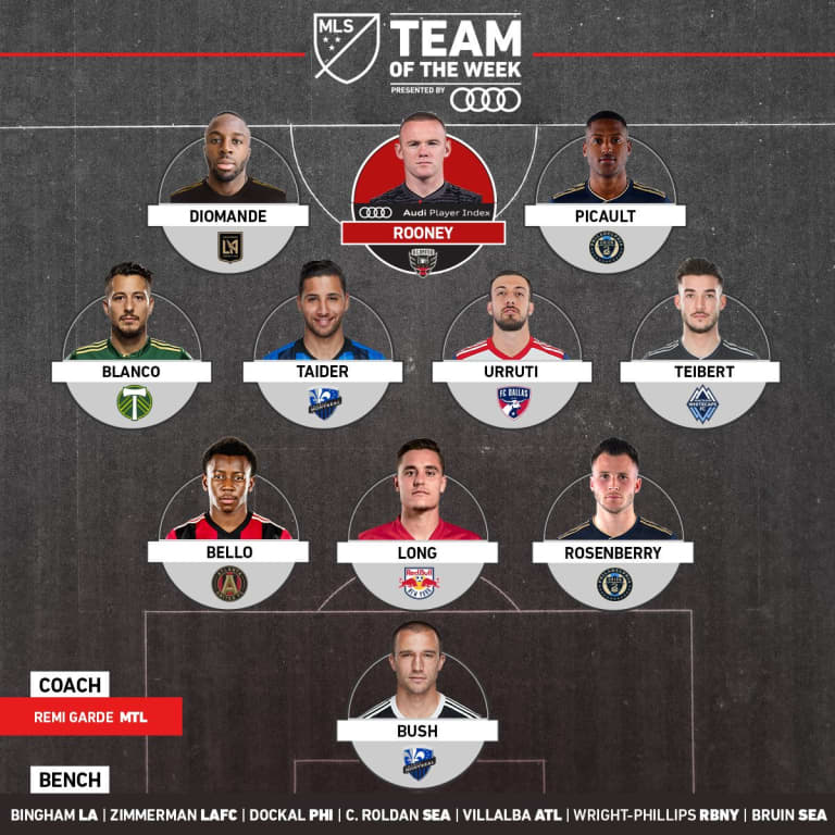 Maxi Urruti Named to MLS Team of the Week for Week 32 -