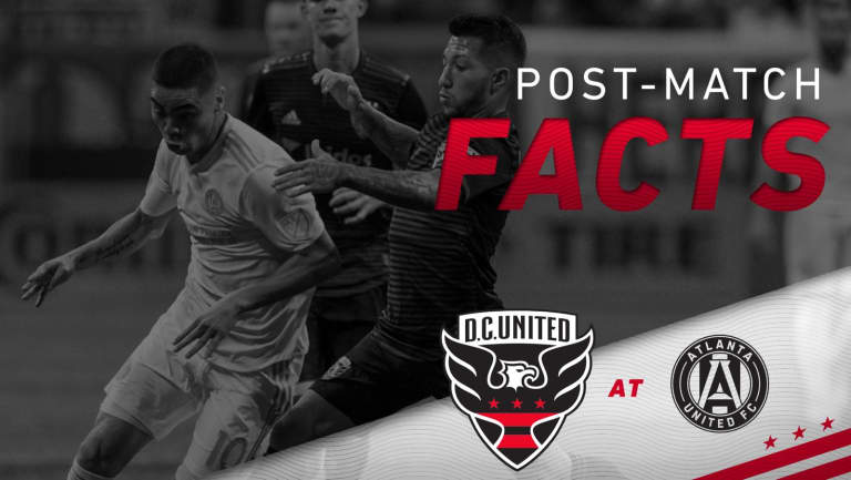 Post-match Facts | #ATLvDC -