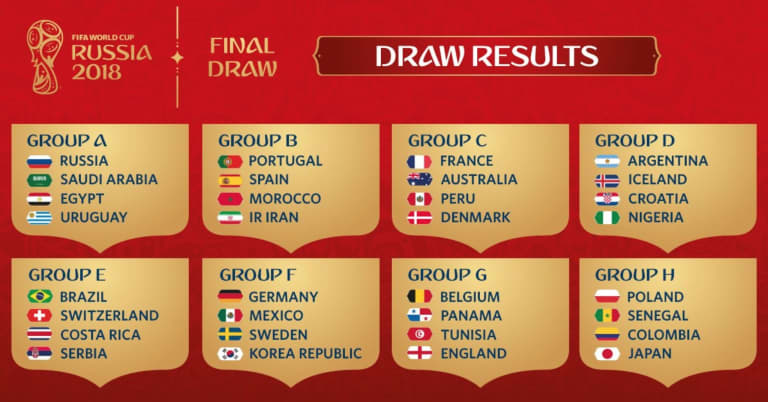 2018 FIFA World Cup Russia draw results -