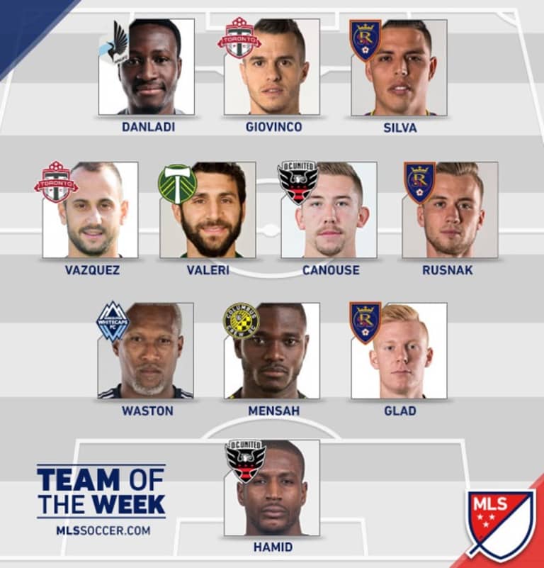 Canouse and Hamid named to MLS Team of the Week | Week 25 -
