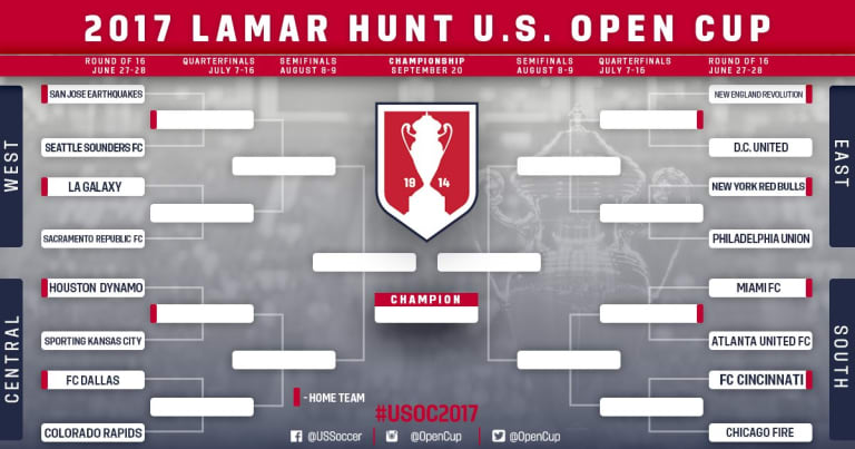 2017 U.S. Open Cup Round of 16 Matchups -