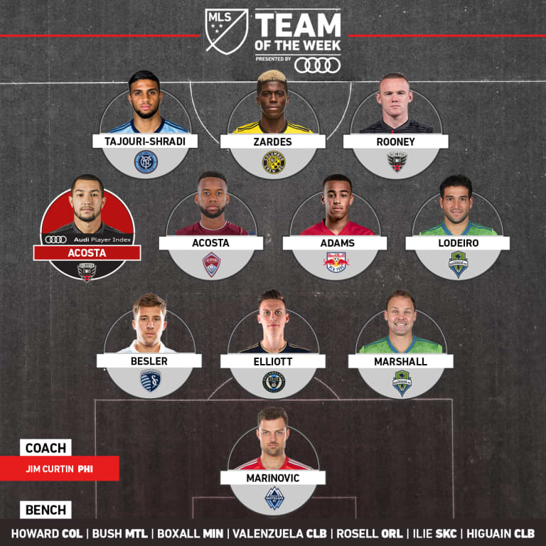 Acosta and Rooney make MLS Team of the Week | Week 24 -