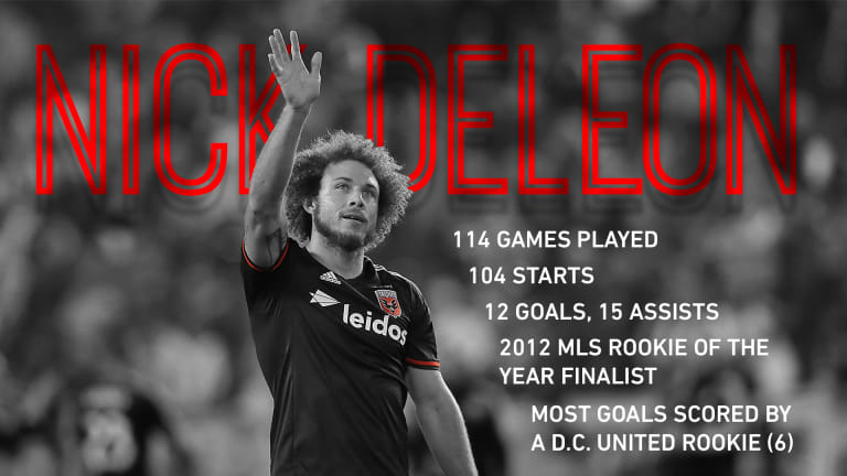 Nick DeLeon re-signs with D.C. United -